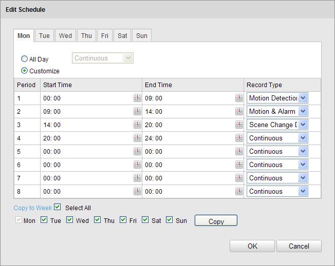 Figure 7-8 Edit Record Schedule (3) Check the checkbox of Select All and click Copy to copy settings of this day to the whole week.