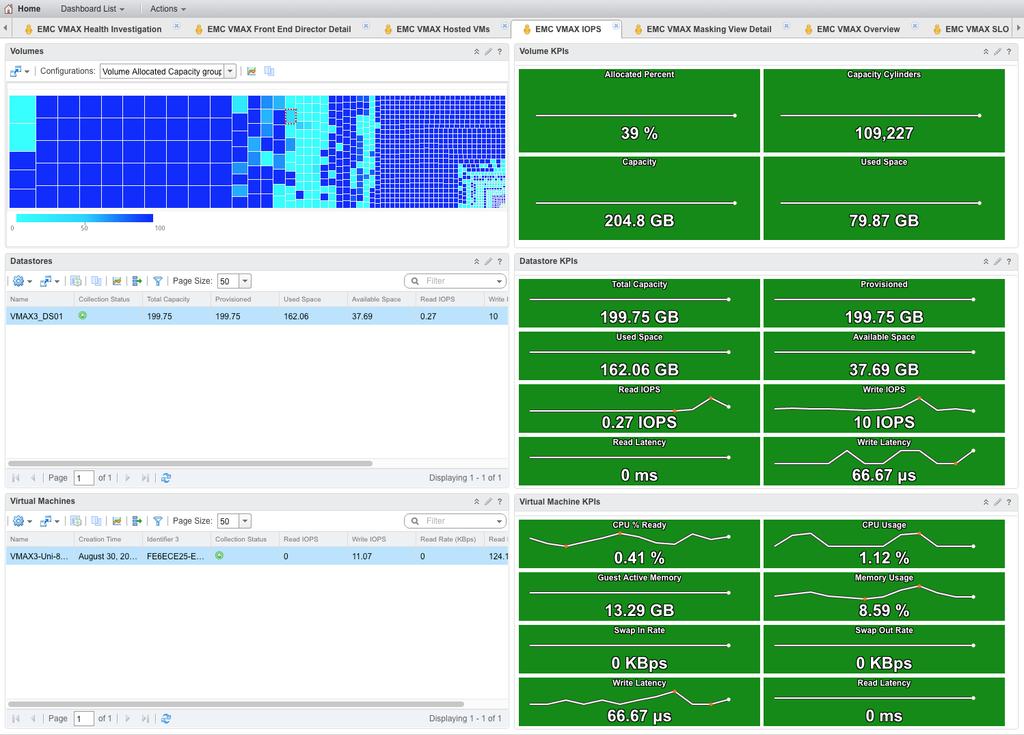 3.3 EMC VMAX IOPS The EMC VMAX IOPS dashboard allows you to select a volume from the heatmap to view its related datastore and virtual machine as