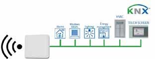IBOX-KNX-ENO-A1 / IBOX-KNX-ENO-A1C IntesisBox IBOX-KNX-ENO-A1 / A1C gateways have been specially designed to allow Monitoring and bidirectional control of all the parameters and