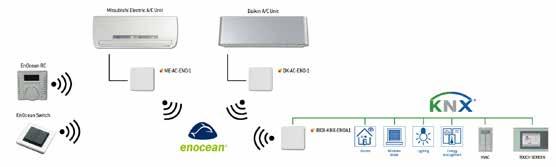 EnOcean Devices Switches Wireless Switches Key card readers Window contacts Industrial switches Sensors Temperature Sensors Humidity Sensors Movement Sensors Luminance Sensors