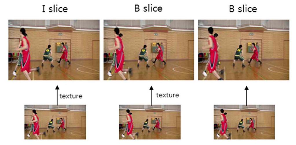 JCTVC F096, Scalable structures and inter layer predictions for HEVC scalable extension (Kwangwoon University) Inter layer texture