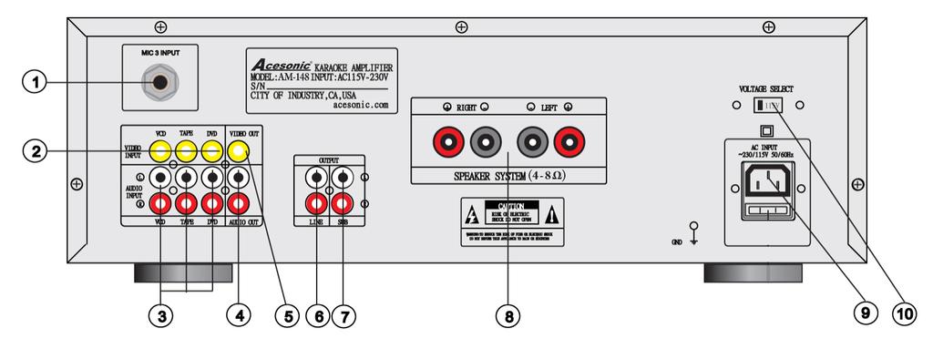 Rear Panel Descriptions 1. MIC 3 INPUT - 1/4 inputs for microphones. 2.VIDEO INPUTS - For VCD/ TAPE & DVD channels 3.