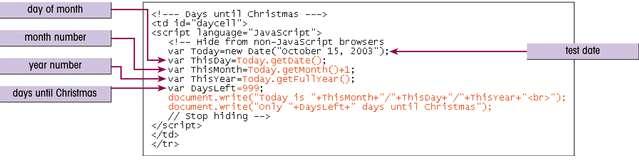 41 Retrieving Date Information with JavaScript This figure