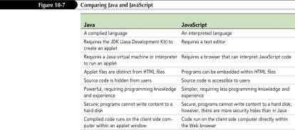 Comparing Java and JavaScript 13 JavaScript and JScript Internet Explorer supports a slightly different version of JavaScript called JScript.