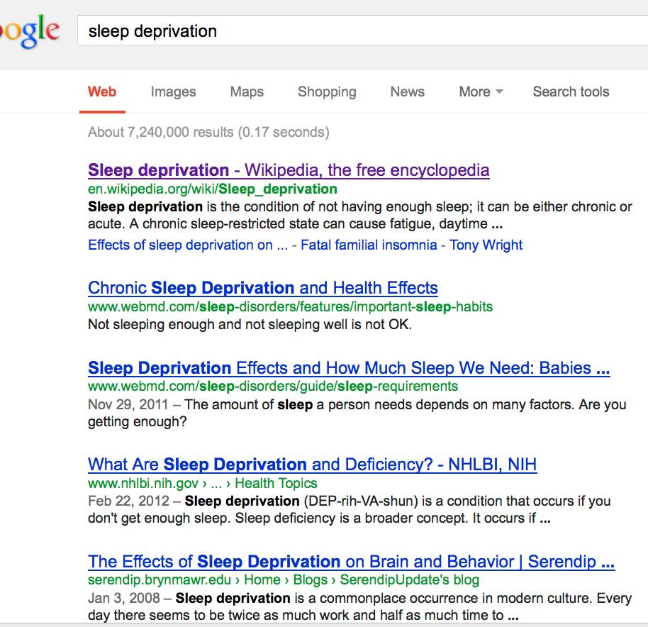 3 This search on sleep deprivation retrieved over seven million hits.