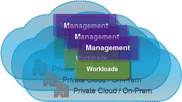 Citrix Lifecycle Manager Workspace Cloud Citrix Lifecycle