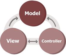 Mobile Application Model Mobile devices are enhanced user terminals Main task is user interaction with the data and computing hosted by the cloud Hence the UI becomes a primary component MVC Pattern