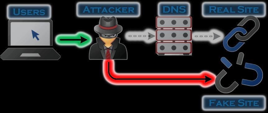 Fantasy attack #2 Visiting a malicious website: 1. Detect the victim s local IP address; 2.