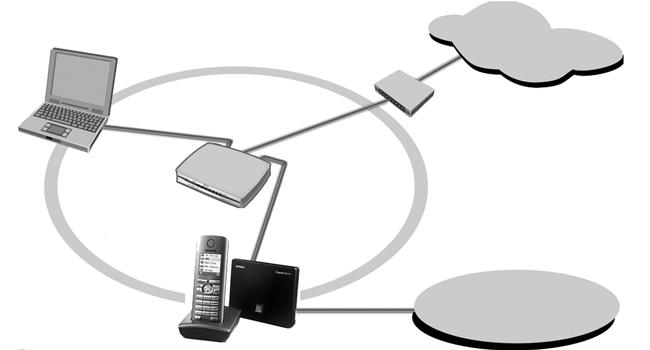 First steps Connecting the base station In order to be able to make calls with your phone via the fixed network and via VoIP, you must connect the base station to the fixed network and the Internet,