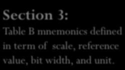 mnemonic Table B mnemonic Section 2: