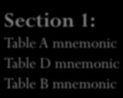 3: Table B mnemonics defined in term