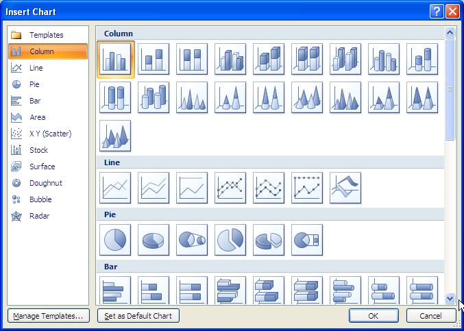 PivotCharts A PivotChart is an interactive graphical representation of a PivotTable Report. Changes to the PivotTable report are immediately reflected in the PivotChart.