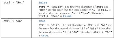 5 evaluates to true 7 8 Comparing Characters Expression of char values with relational operators Result depends on machine s collating sequence ASCII character set Logical (Boolean) expressions