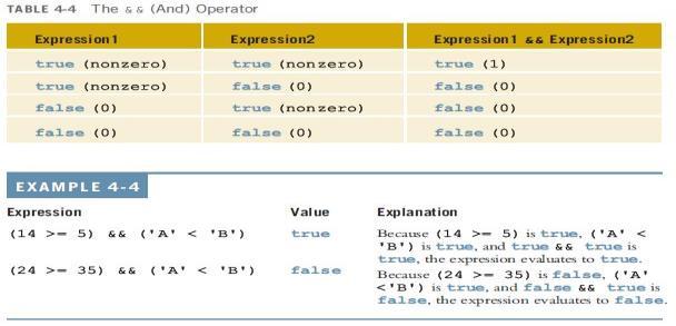 ) Logical (Boolean) operators: enable