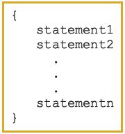 Compound (Block of) Statement Compound statement (block of statements): A compound statement
