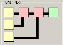 Regarding input terminal, they can set to both input function target and output function target because the color panels show yellow and green. (Fig. 2.