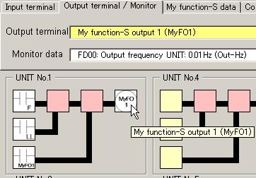 4-18 Select of Output terminal / monitor function Fig. 2.