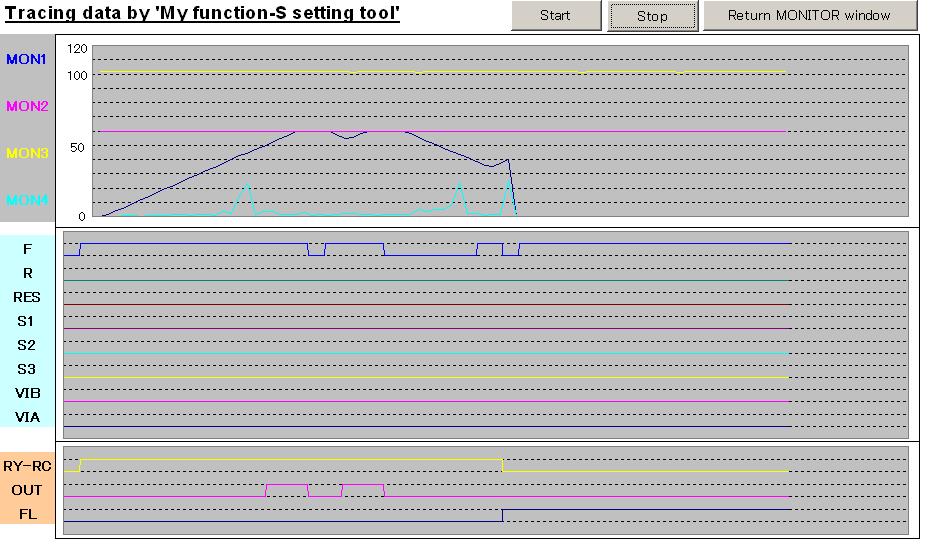 2.5.2.Trace sheet In this sheet, input / outp ut terminals and values of each monitoring items can be displayed graphically as shown in Fig.2.5-2.