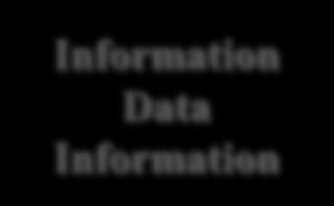 Logic Unit (ALU) Information Data