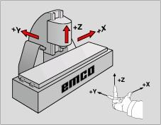 Reference system for milling machines A reference system is required to define positions in a plane or in space.