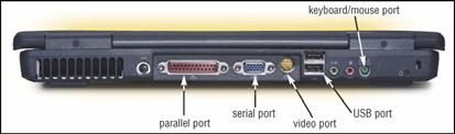 Mobile Computers What ports are on a