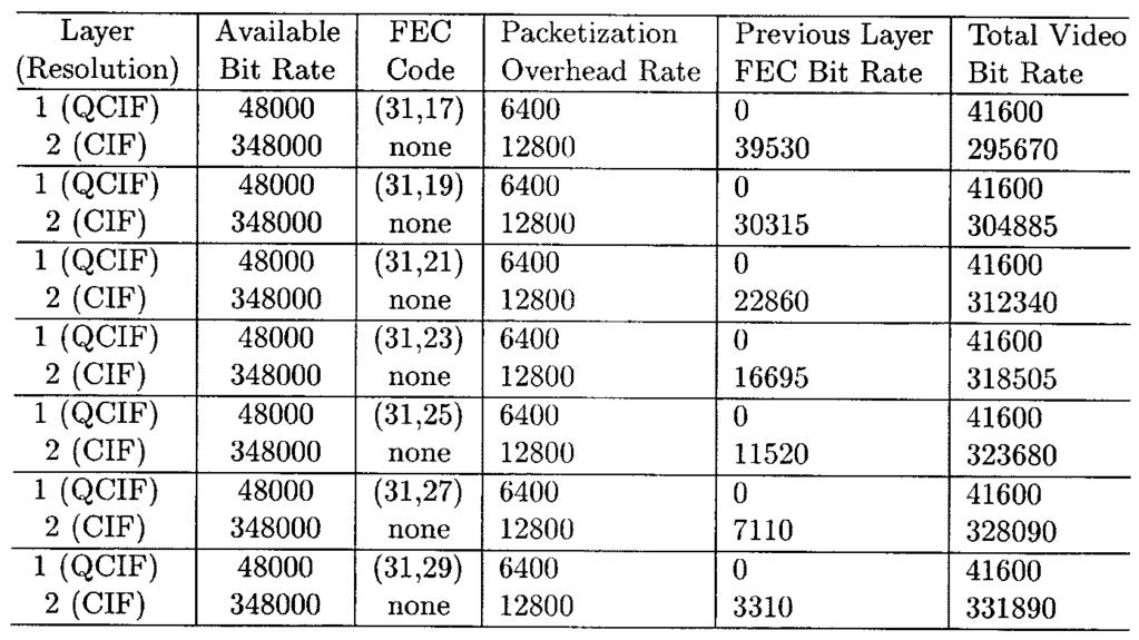 368 IEEE TRANSACTIONS ON CIRCUITS AND SYSTEMS FOR VIDEO TECHNOLOGY, VOL. 11, NO.