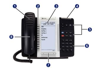 b). 5330 IP Phone 1. Handset 2. Programmable buttons 3. Display 4. Ring/Message Indicator 5.