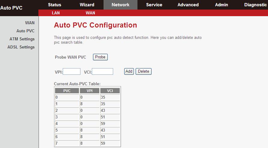 Bridge AC-Name Service-Name Field You can select Bridged Ethernet, Bridged PPPoE or Disable Bridge. The accessed equipment type. The service name is displayed here. 802.