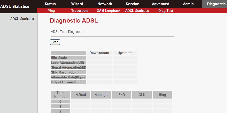 This page is used for ADSL tone diagnostics.