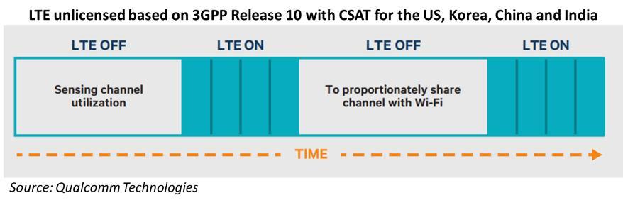 That requires industry consensus. For LTE unlicensed in the LBT regions, that work is happening in 3GPP, as a Release 13 study item supported by various operators and vendors.