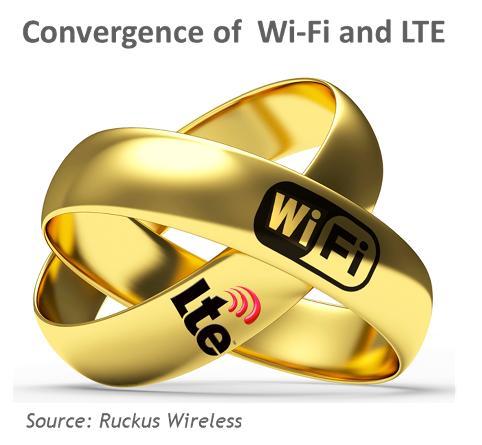 Ruckus Wireless: LTE unlicensed and Wi-Fi There are two dimensions that are crucial to the deployment and success of LTE in the 5 GHz unlicensed band: spectrum and site acquisition.