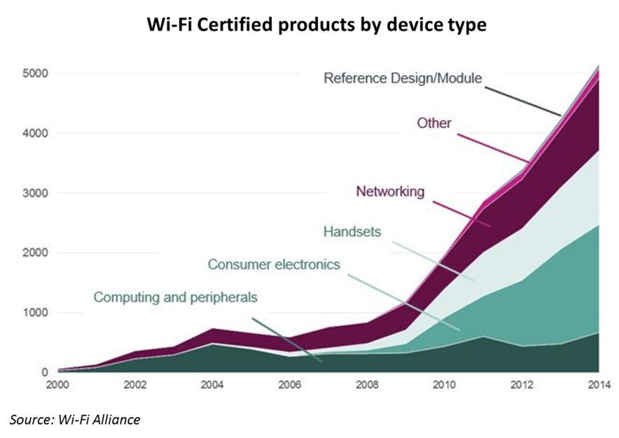 networks continue to work well with other Wi-Fi networks. There are a number of parameters that need to be considered in assessing how well a technology shares the medium.