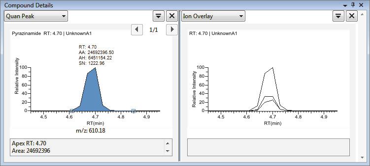 Ion Overlay Quantitative peak with a confirming ion overlay.