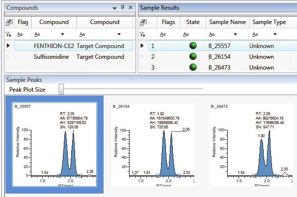 Compound View The Compound View displays a list of all compounds available in the method, all samples in the current batch, and the peak plots for all compounds found in each sample.