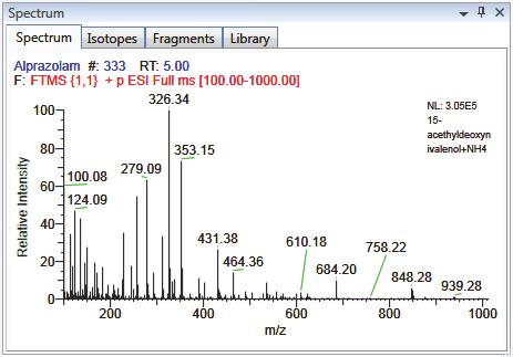Spectrum Pane Use the Spectrum pane to display the spectrum, isotopes, fragments, and library search information for the selected adduct in the Chromatogram pane.