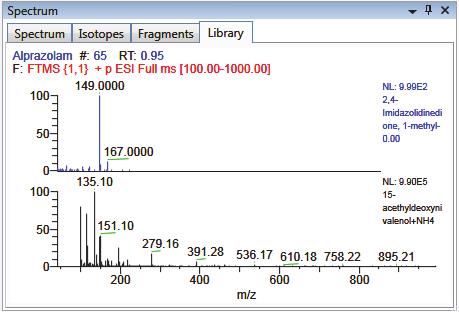 Fragments The Fragments page displays the maximum number of fragments as specified in the screening method. You must define fragments in the screening library.