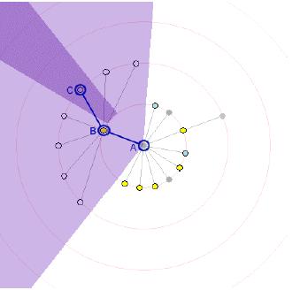 Animated Radial Layouts video [Animated Exploration of