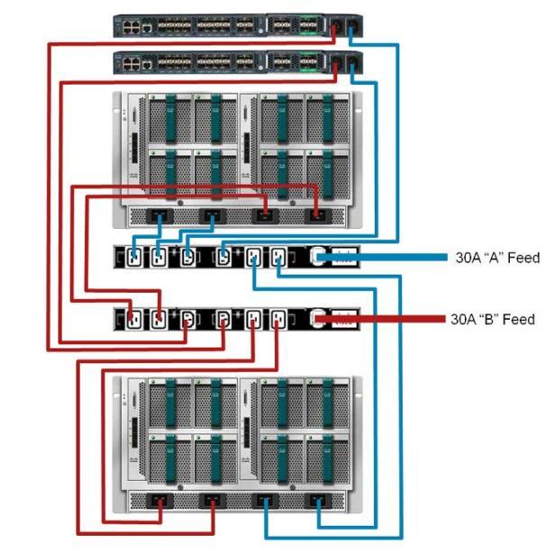 Additional details about the different power modes can be found in the 5108 Blade Server chassis Installation Guide Cisco recommends implementing the highest level of power redundancy whenever