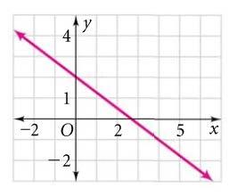 Eample #3 2 Write an equation of the line with slope and -intercept 4. 5 Eample #4 Graph the following equations.