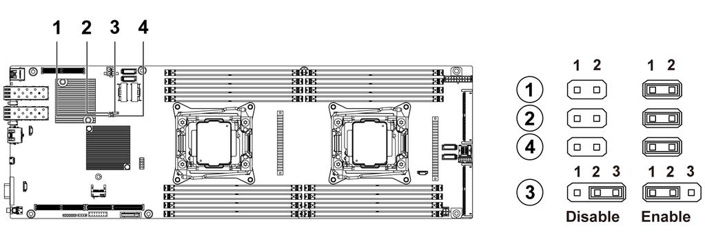 Sensor board connectors Figure 114.