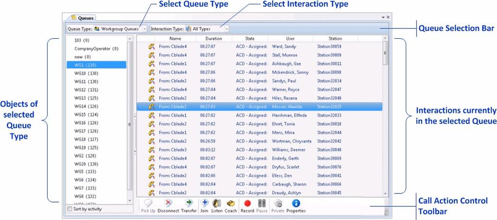 The main sections of this view are the Queue Selection Bar, Information display section with its list of objects belonging to the selected queue type, and Call Action Control. Add this view 1.