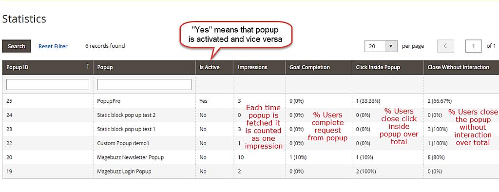 9. Statistics Evaluation Page 24 Admin Panel => POPUP PRO => Statistics From the above table, we can evaluate effectiveness for all
