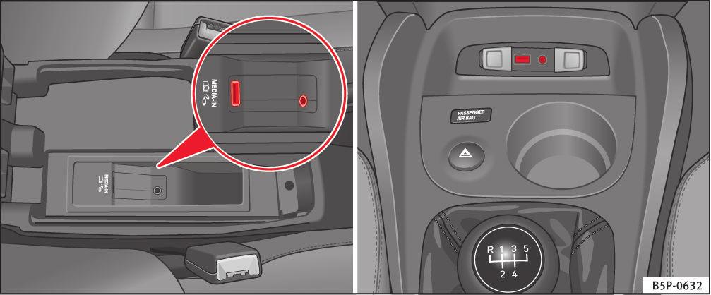 42 Audio mode MEDIA-IN multimedia interface Introduction For the ALHAMBRA model, depending on the version, the MEDIA-IN multimedia interface is in the passenger storage compartment or the centre