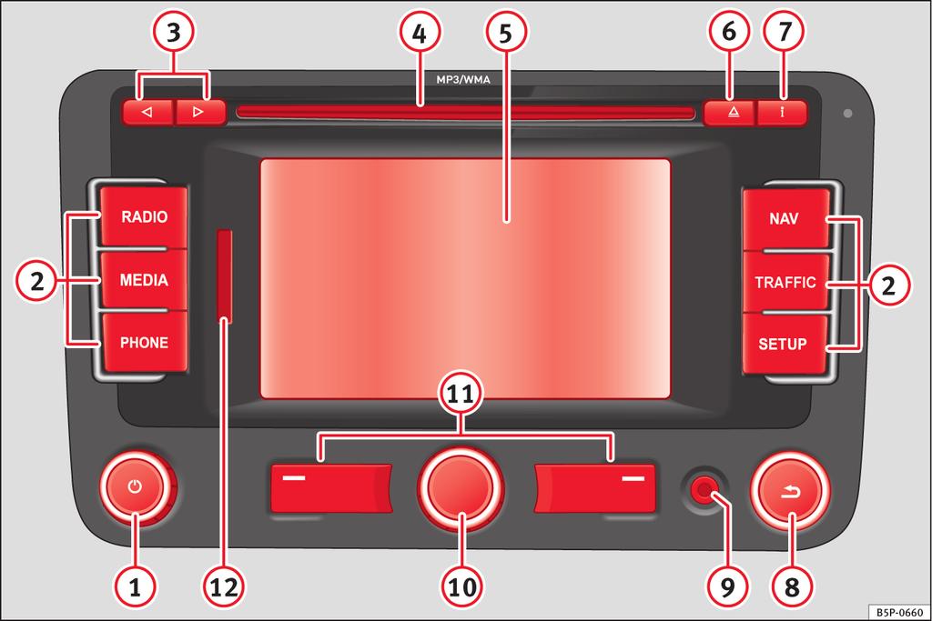 8 Introduction Unit overview 1 2 Rotary/push knob. Press to switch on and off page 10. Turn to adjust the base volume page 11. Press to activate a function area.