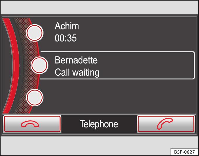 Telephone control (Phone) 93 Active connection display During a phone call, the number of the caller and the length of the conversation are displayed on the screen.