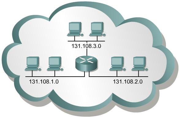 9.2.7 Introduction to subnetting Subnetting is another method of managing IP addresses.