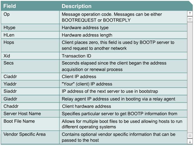 administrator must add hosts and maintain the BOOTP database.