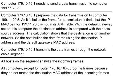 Routers do not forward broadcast packets. If the feature is turned on, a router performs a proxy ARP. Proxy ARP is a variation of the ARP protocol.