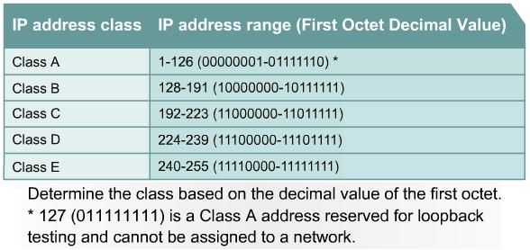 A multicast address is a unique network address that directs packets with that destination address to predefined groups of IP addresses.