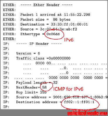 1. 2. 3. 4. 5. 6. The destination MAC address is 1. A group address derived from the last 23 bits of the IPv6 target address 2.